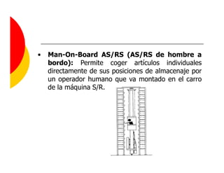 •   Man-On-Board AS/RS (AS/RS de hombre a
    bordo): Permite coger artículos individuales
    directamente de sus posiciones de almacenaje por
    un operador humano que va montado en el carro
    de la máquina S/R.
 