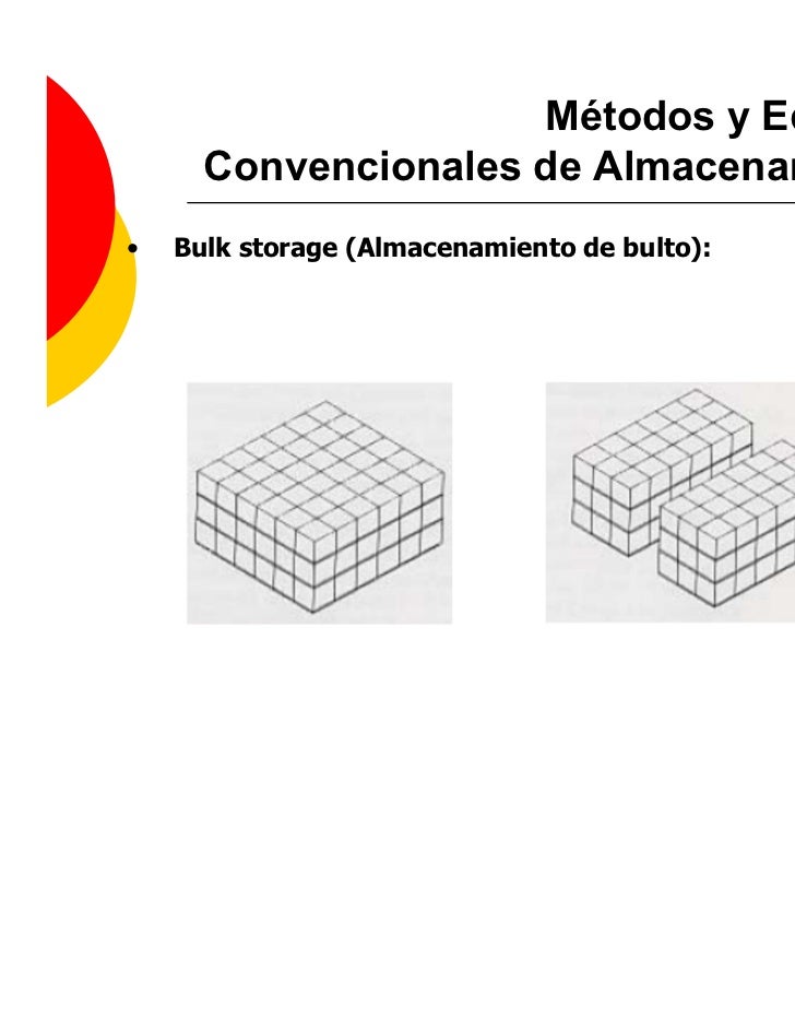 3.1 Gestión de Almacenamiento