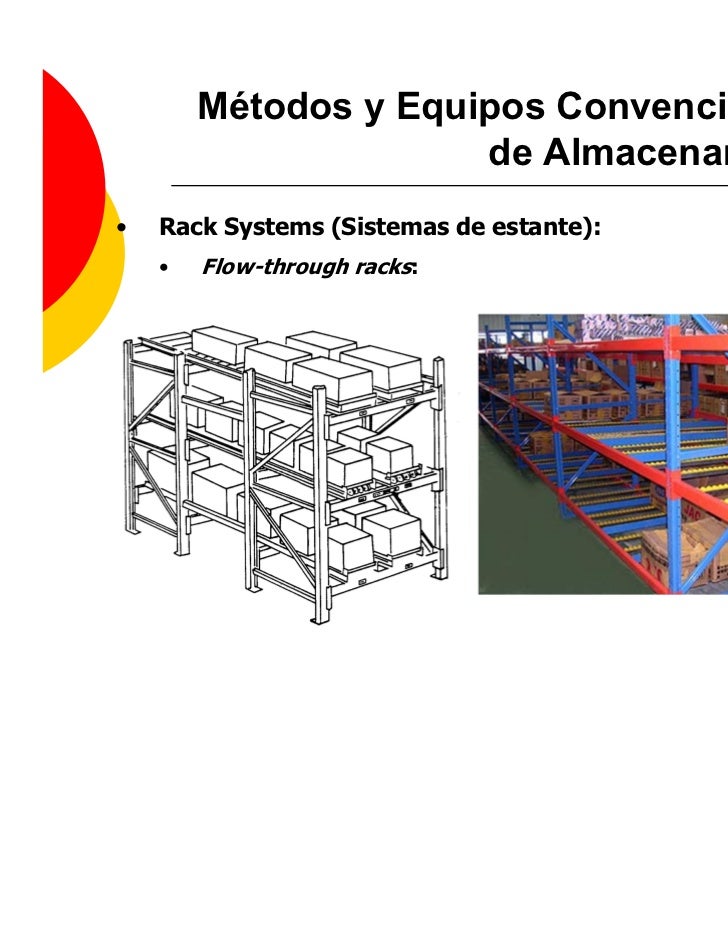 3.1 Gestión de Almacenamiento