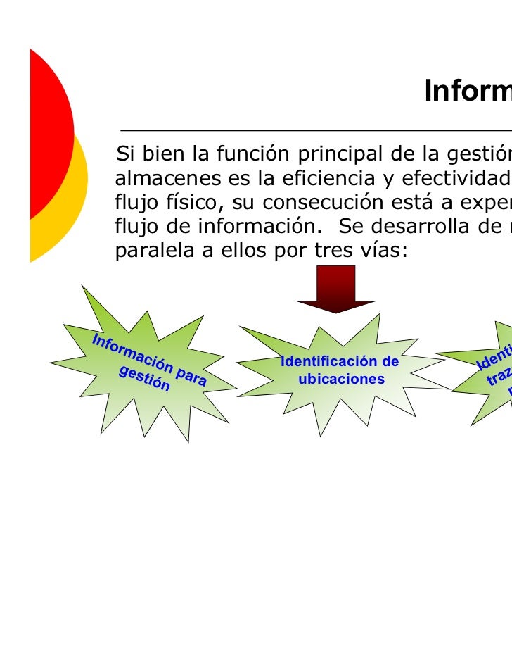 3.1 Gestión de Almacenamiento