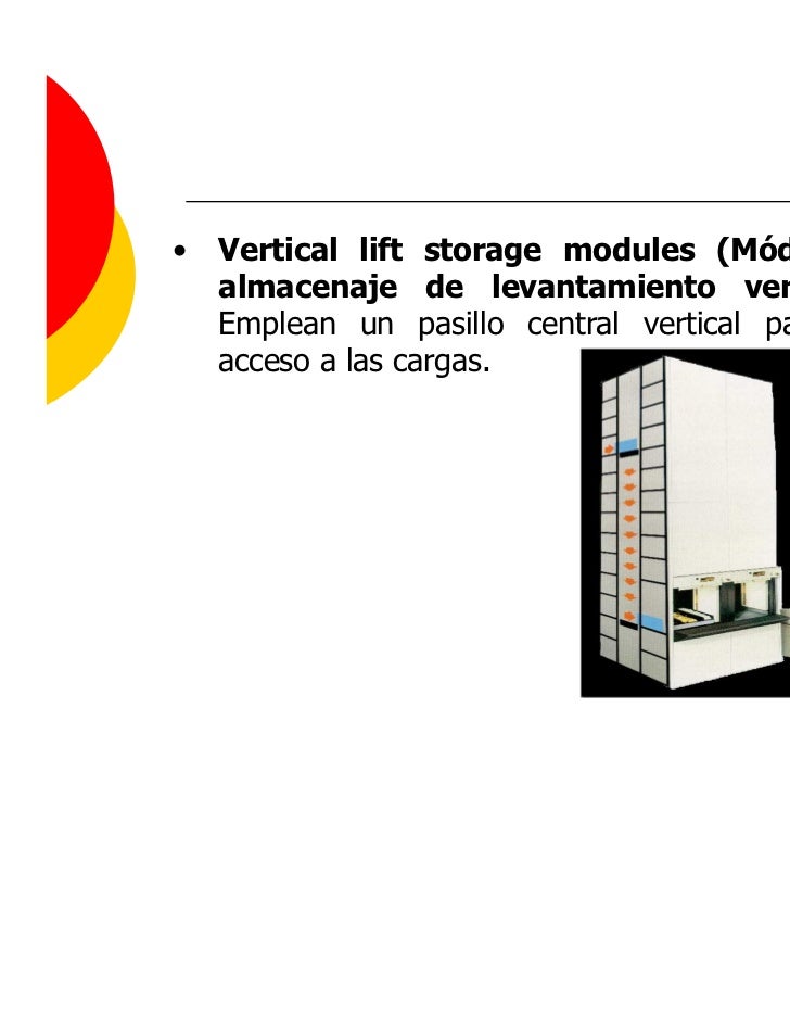 3.1 Gestión de Almacenamiento