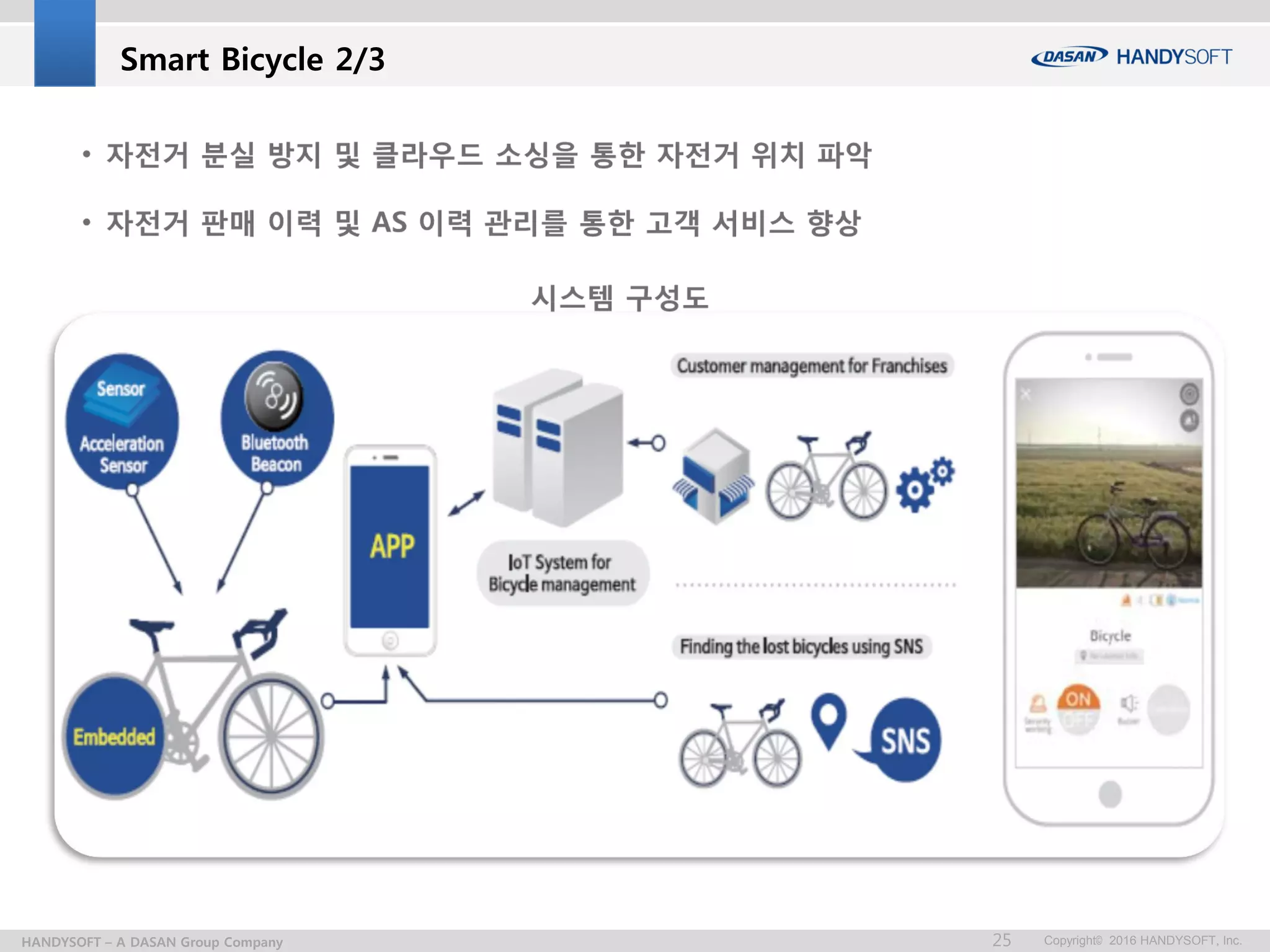Copyright© 2016 HANDYSOFT, Inc.25HANDYSOFT – A DASAN Group Company
Smart Bicycle 2/3
 