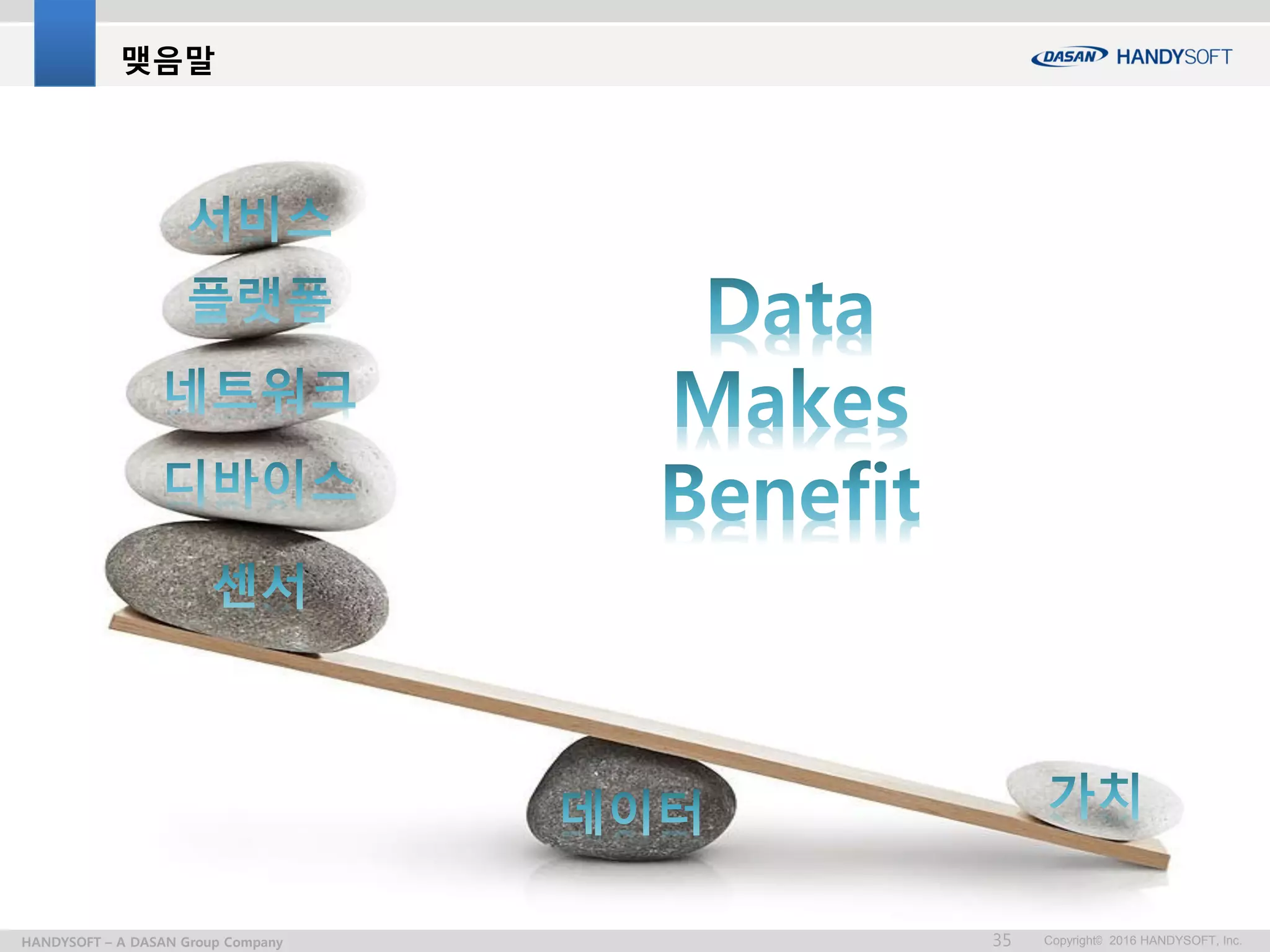 Copyright© 2016 HANDYSOFT, Inc.35HANDYSOFT – A DASAN Group Company
맺음말
 