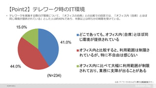 © 2015 Citrix |
41.0%
44.0%
15.0%
(N=234)
どこであっても、オフィス内（自席）とほぼ同
じ環境が提供されている
オフィス内と比較すると、利用範囲は制限さ
れているが、特に不自由は感じない
オフィス内に比べて大幅に利用範囲が制限
されており、業務に支障が出ることがある
【Point2】テレワーク時のIT環境
• テレワークを実施する際のIT環境について、「オフィスの自席」との比較での回答では、「オフィス内（自席）とほぼ
同じ環境が提供されている」とした人は約40％であり、半数以上は何らかの制限を受けている。
出典：ITR 「ワークスタイルとITに関する意識調査2015 」
 