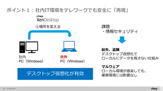 39 © 2015 Citrix.
ポイント１：社内IT環境をテレワークでも安全に「再現」
社内
PC（Windows）
社外
PC（Windows）
①場所を変える 課題
・情報セキュリティ
紛失、盗難
デスクトップ仮想化で
ローカルにデータを残さない仕組み
マルウェア
ローカル環境が感染しても、
業務環境には影響なしデスクトップ仮想化が有効
 