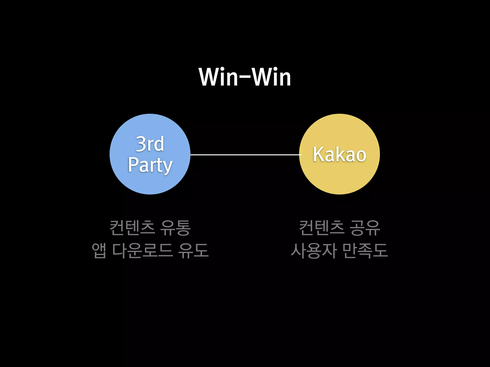 Win-Win

   3rd
                    Kakao
  Party


 컨텐츠 유통         컨텐츠 공유
앱 다운로드 유도       사용자 만족도
 