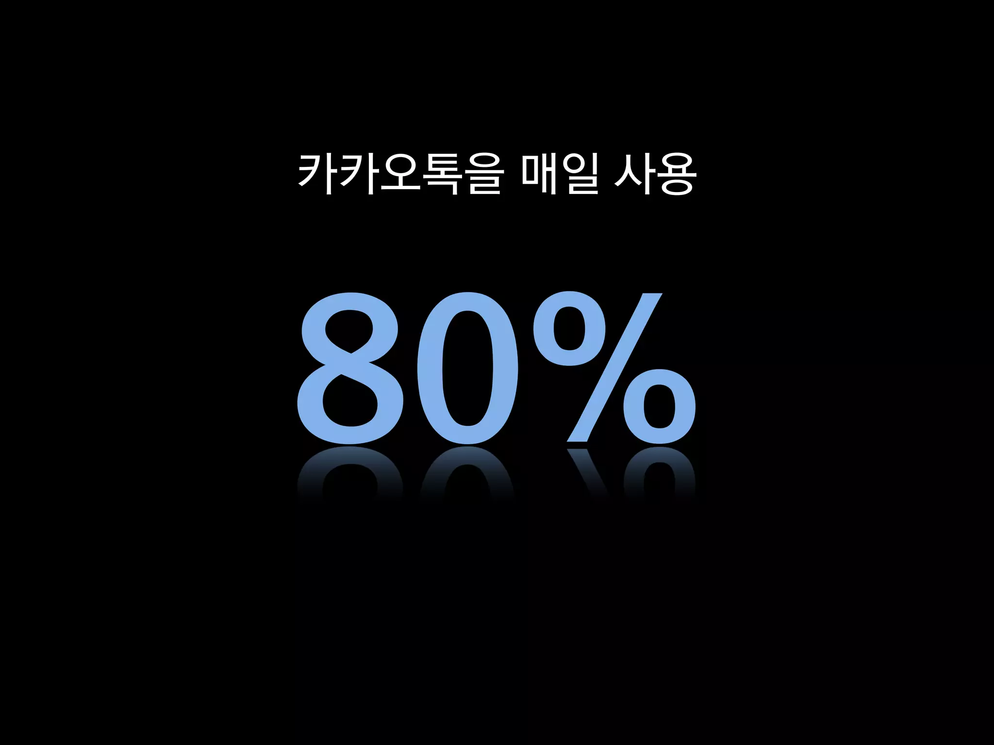카카오톡을 매일 사용




80%
 