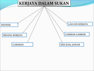 KERJAYA DALAM SUKAN



DEFINISI                            LALUAN KERJAYA



 BIDANG KERJAYA                  GAMBAR-GAMBAR



           CABARAN            SESI SOAL JAWAB
 