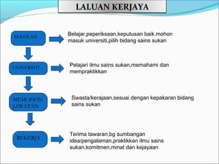 LALUAN KERJAYA


SEKOLAH
             Belajar,peperiksaan,keputusan baik.mohon
             masuk universiti,pilih bidang sains sukan



UNIVERSITI   Pelajari ilmu sains sukan,memahami dan
             mempraktikkan




MEMOHON       Swasta/kerajaan,sesuai dengan kepakaran bidang
JAWATAN       sains sukan




             Terima tawaran,bg sumbangan
 BEKERJA
             idea/pengalaman,praktikkan ilmu sains
             sukan,komitmen,minat dan kejayaan
 