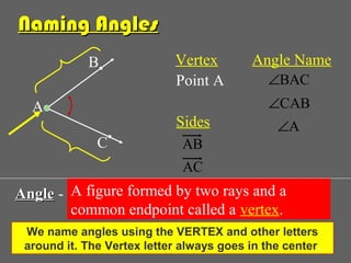 A
B
C
Vertex
Point A
Sides
AB
uuur
AC
uuur
Angle Name
BAC∠
CAB∠
A∠
AngleAngle - A figure formed by two rays and a
common endpoint called a vertex.
Naming AnglesNaming Angles
We name angles using the VERTEX and other letters
around it. The Vertex letter always goes in the center.
 