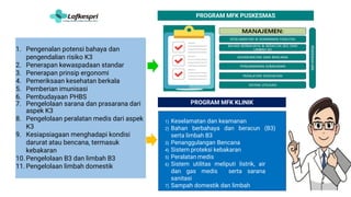 3-1 Manajemen Keselamatan dan Keamanan Fasyankes - rev.pdf