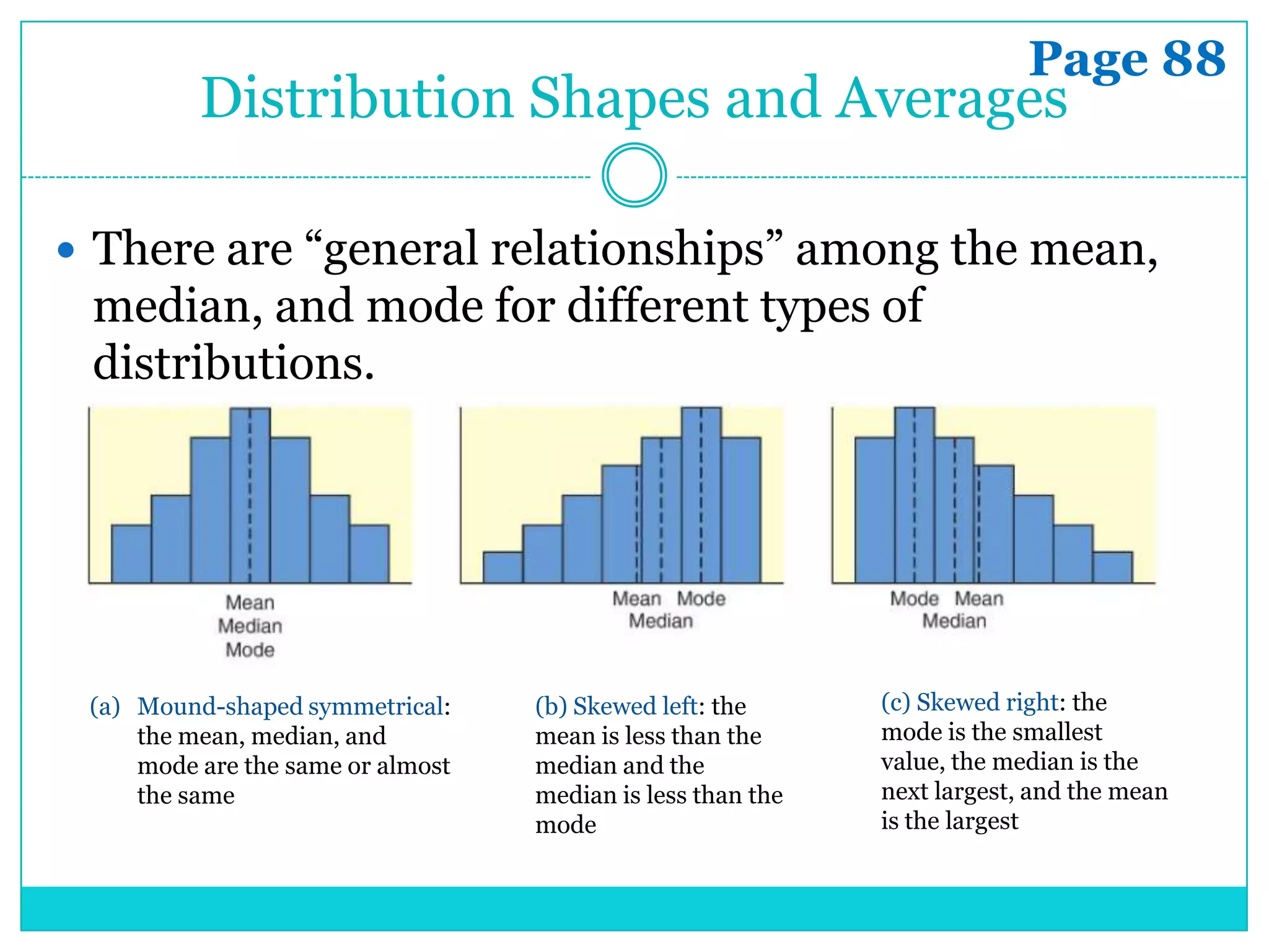 Page 88
          Distribution Shapes and Averages

 There are ―general relationships‖ among the mean,
 median, and mode for different types of
 distributions.




 (a) Mound-shaped symmetrical:     (b) Skewed left: the      (c) Skewed right: the
     the mean, median, and         mean is less than the     mode is the smallest
     mode are the same or almost   median and the            value, the median is the
     the same                      median is less than the   next largest, and the mean
                                   mode                      is the largest
 