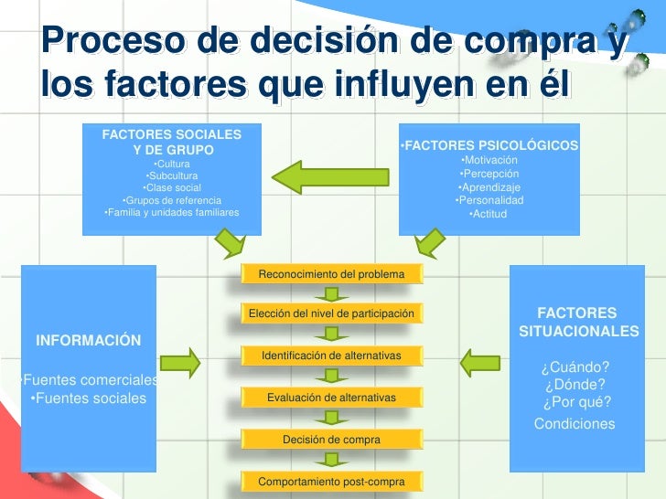 Mercados de consumo