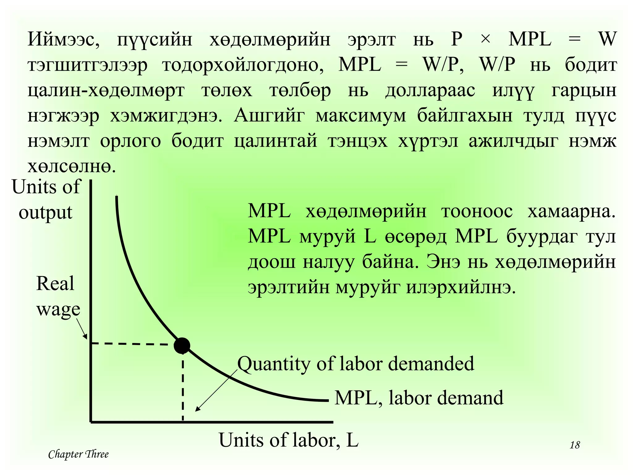 18
Chapter Three
Иймээс, пүүсийн хөдөлмөрийн эрэлт нь P × MPL = W
тэгшитгэлээр тодорхойлогдоно, MPL = W/P, W/P нь бодит
цалин-хөдөлмөрт төлөх төлбөр нь доллараас илүү гарцын
нэгжээр хэмжигдэнэ. Ашгийг максимум байлгахын тулд пүүс
нэмэлт орлого бодит цалинтай тэнцэх хүртэл ажилчдыг нэмж
хөлсөлнө.
MPL хөдөлмөрийн тооноос хамаарна.
MPL муруй L өсөрөд MPL буурдаг тул
доош налуу байна. Энэ нь хөдөлмөрийн
эрэлтийн муруйг илэрхийлнэ.
Units of
output
Units of labor, L
MPL, labor demand
Quantity of labor demanded
Real
wage
 