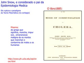 John Snow, e considerado o pai da
Epidemiologia Medica
Ele ruptura o paradigma
da Teoria Miasmática (no contagio)

Miasma:
do grego que
significa, mancha, impur
eza , emananacao
maligna de os mortos
que manchan e
contamina de males a os
humanos

http://www.ph.ucla.edu/epi/sn
ow.html

O libro1885:

 