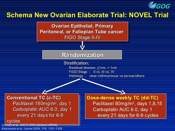 BALKAN MCO 2011 J. Vermorken First line treatment of