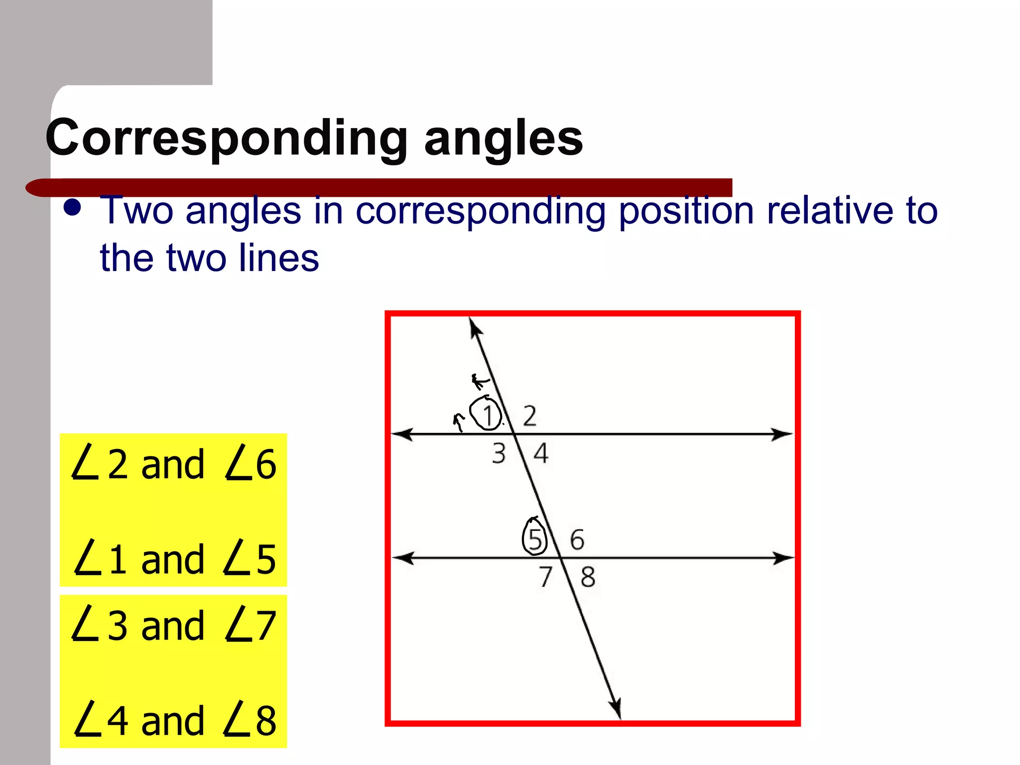 Corresponding angles Two angles in corresponding position relative to the two lines 2 and 6 1 and 5 3 and 7 4 and 8