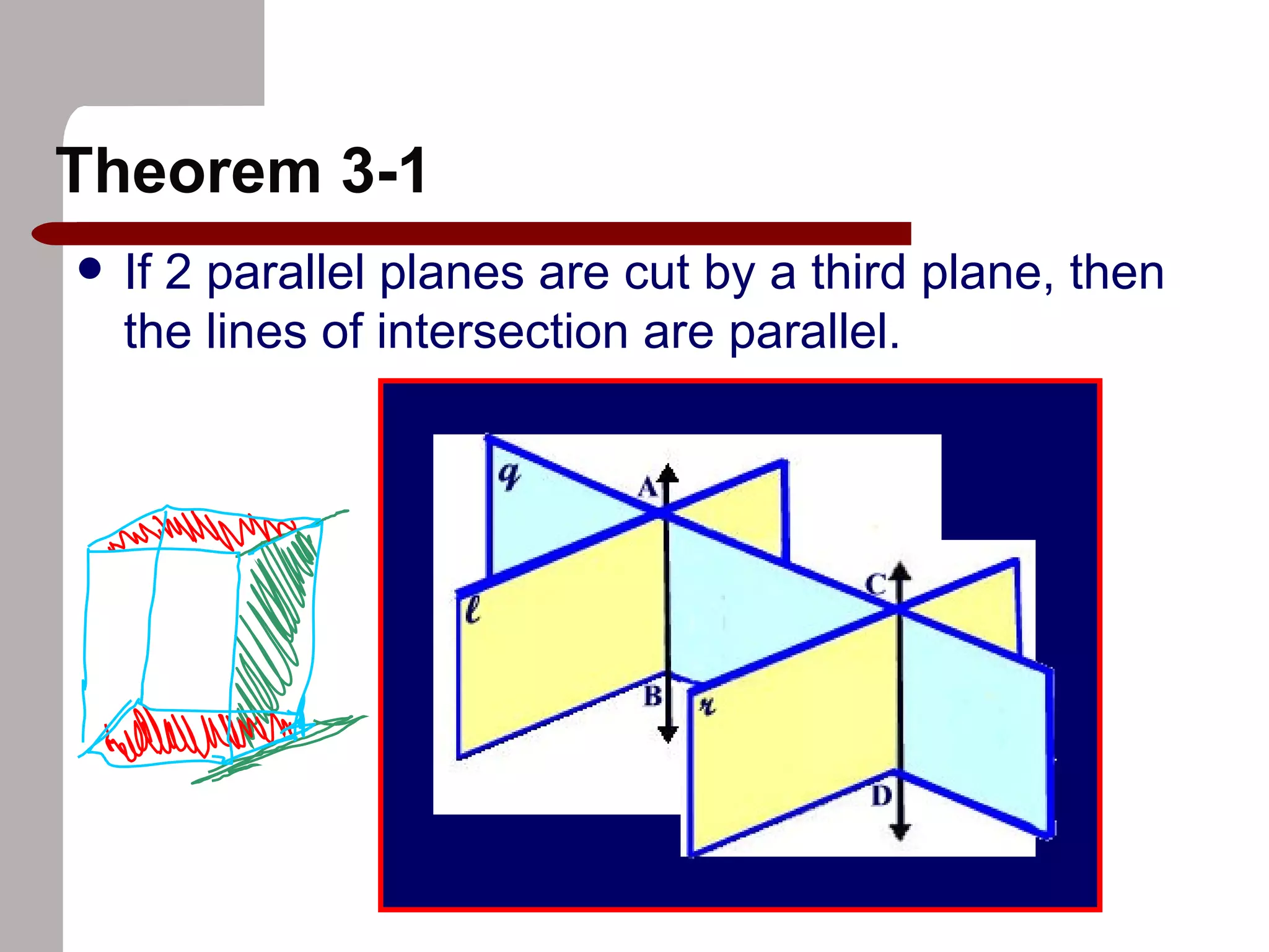 Theorem 3-1 If 2 parallel planes are cut by a third plane, then the lines of intersection are parallel.