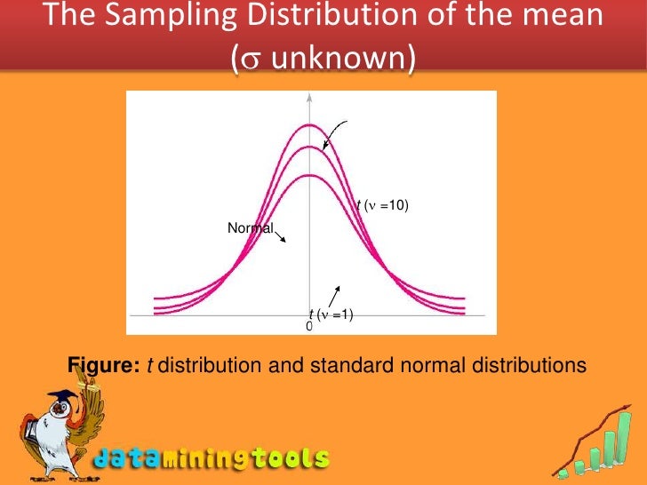 terminology sampling data Distributions Sampling