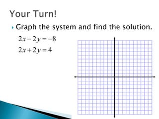    Graph the system and find the solution.
    2x 2 y       8
    2x 2 y   4
 