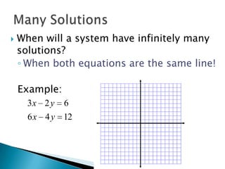    When will a system have infinitely many
    solutions?
    ◦ When both equations are the same line!

    Example:
      3x 2 y 6
      6 x 4 y 12
 
