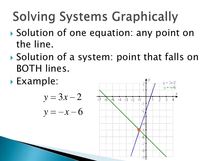 solving systems by graphing