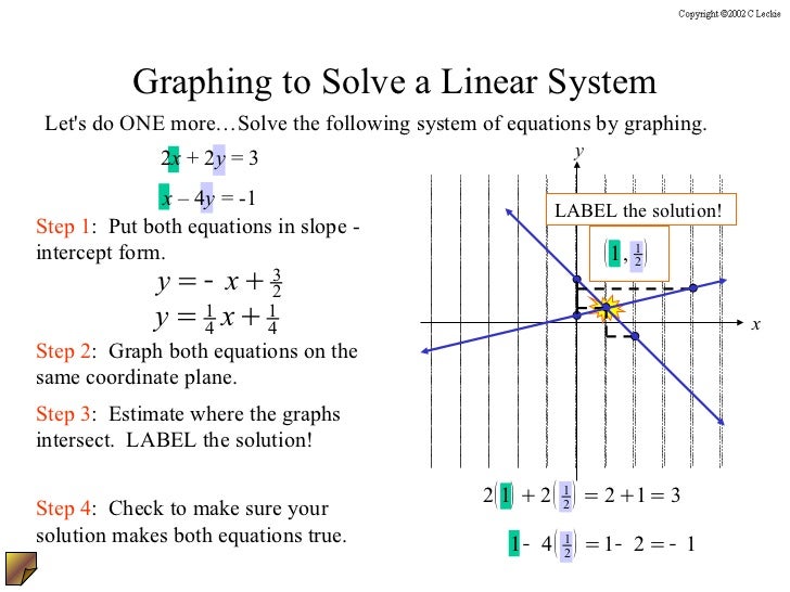 3 1 solving systems graphically