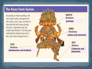 (landowners and traders)
(priests)
(rulers and warriors)
(Laborers and
peasants)
 