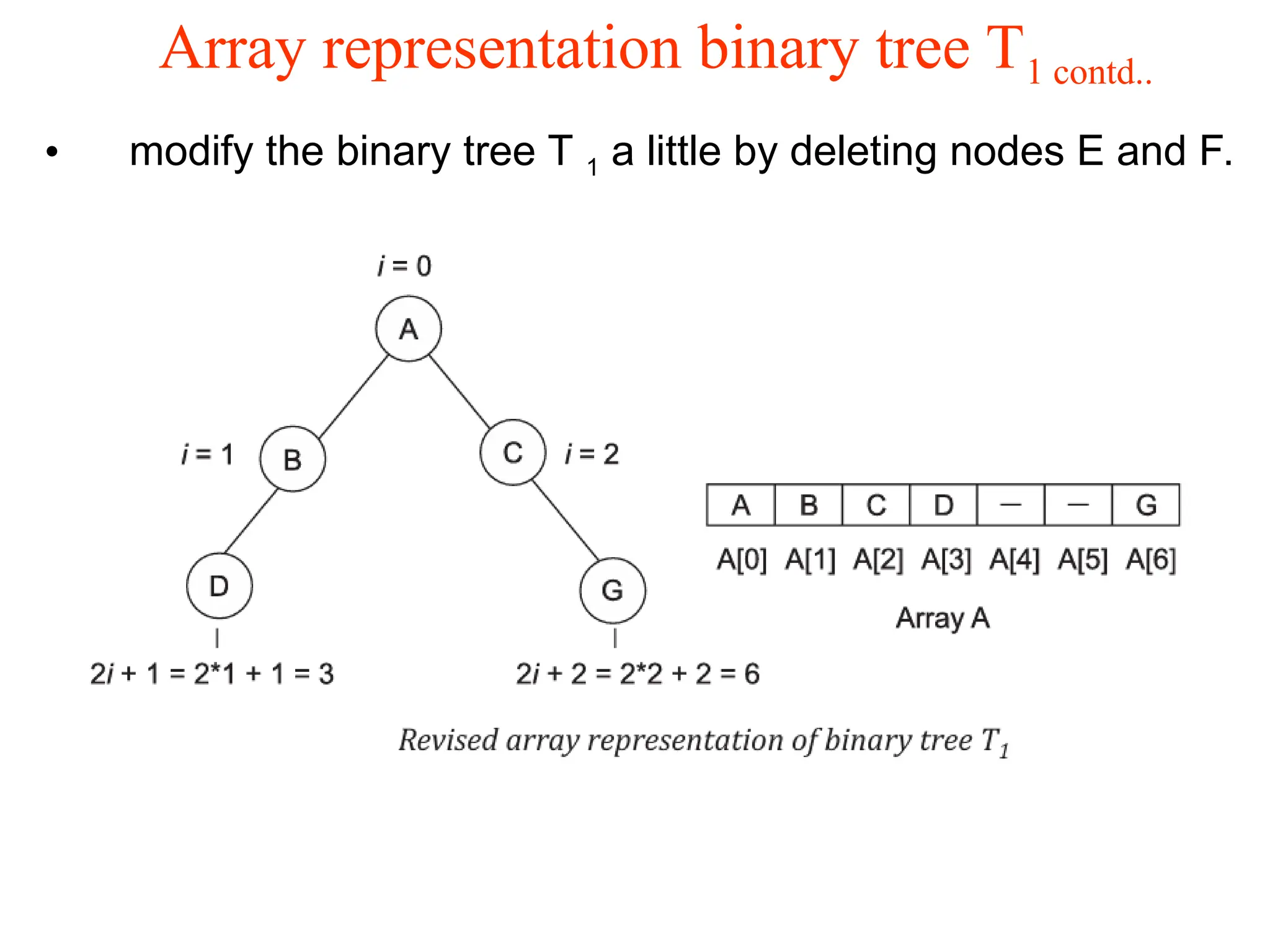 Array representation binary tree T1 contd.. • modify the binary tree T 1 a little by deleting nodes E and F. 