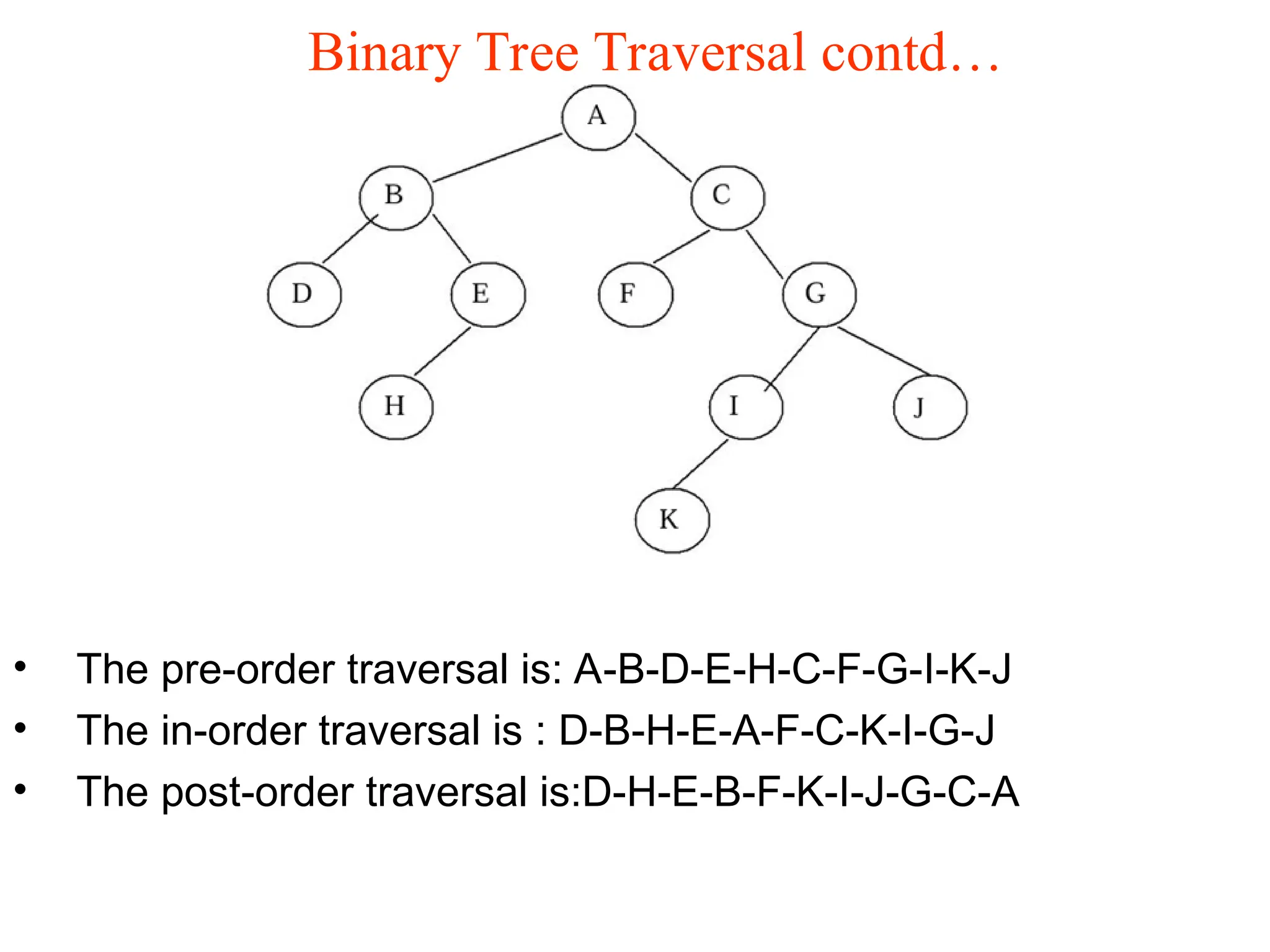 Binary Tree Traversal contd… • The pre-order traversal is: A-B-D-E-H-C-F-G-I-K-J • The in-order traversal is : D-B-H-E-A-F-C-K-I-G-J • The post-order traversal is:D-H-E-B-F-K-I-J-G-C-A 