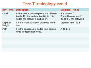 3-1 trees and binary trees.pptnd binaryf | PPT
