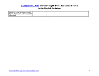 Academie St. John Parent Taught Driver Education Course
                                     In Car Behind the Wheel

the path of travel by utilizing 2-point,
3-point, Y-point, and U-turn turnabout
maneuvers




Driver’s Ed Guru http://www.driversedguru.com/                                 4
 