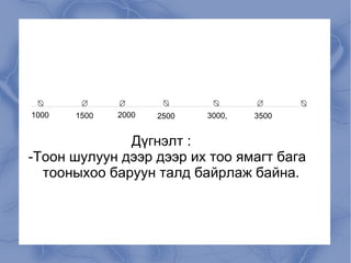 Дүгнэлт :  -Тоон шулуун дээр дээр их тоо ямагт бага  тооныхоо баруун талд байрлаж байна. 1000 1500 2000 3000, 3500 2500 