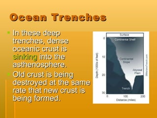 Ocean Trenches In these deep trenches, dense oceanic crust is  sinking  into the asthenosphere. Old crust is being destroyed at the same rate that new crust is being formed. 