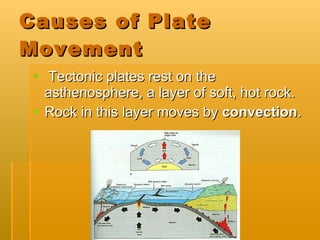 Causes of Plate Movement Tectonic plates rest on the asthenosphere, a layer of soft, hot rock. Rock in this layer moves by  convection . 