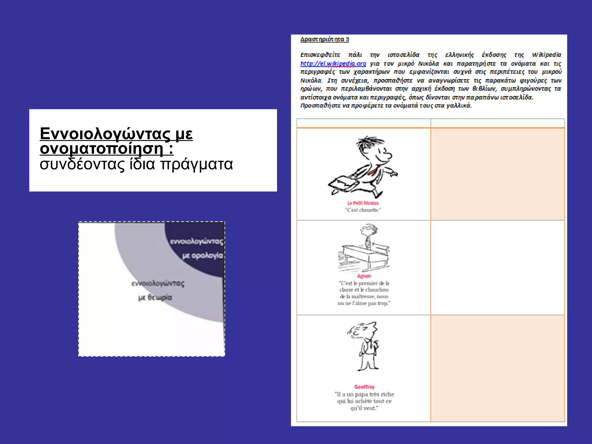 Εννοιολογώντας με ονοματοποίηση :   συνδέοντας ίδια πράγματα  