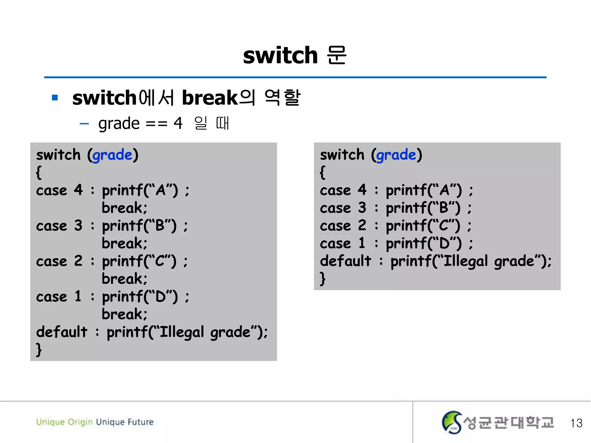 switch 문
 switch에서 break의 역할
– grade == 4 일 때
13
switch (grade)
{
case 4 : printf(“A”) ;
break;
case 3 : printf(“B”) ;
break;
case 2 : printf(“C”) ;
break;
case 1 : printf(“D”) ;
break;
default : printf(“Illegal grade”);
}
switch (grade)
{
case 4 : printf(“A”) ;
case 3 : printf(“B”) ;
case 2 : printf(“C”) ;
case 1 : printf(“D”) ;
default : printf(“Illegal grade”);
}
 