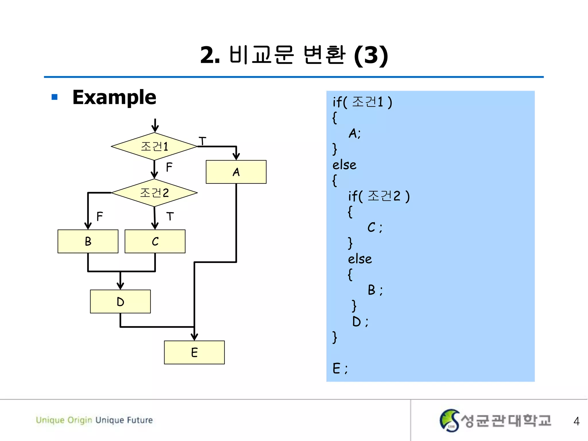 2. 비교문 변환 (3)
 Example
4
조건1 T
F
B C
D
A
조건2
E
if( 조건1 )
{
A;
}
else
{
if( 조건2 )
{
C ;
}
else
{
B ;
}
D ;
}
E ;
TF
 