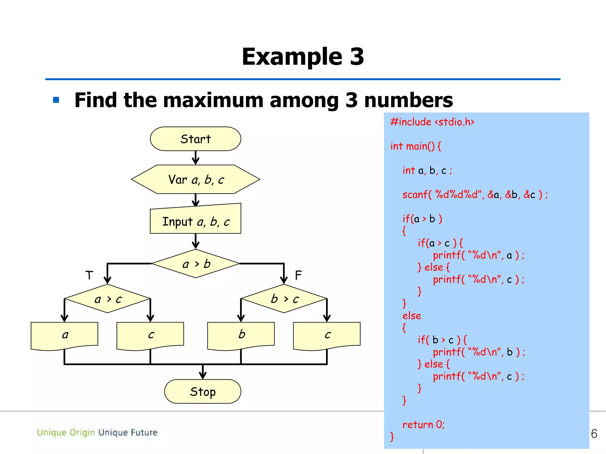 Example 3
 Find the maximum among 3 numbers
6
Start
Var a, b, c
Stop
a > b
a
T F
a > c
Input a, b, c
b > c
c b c
#include <stdio.h>
int main() {
int a, b, c ;
scanf( %d%d%d”, &a, &b, &c ) ;
if(a > b )
{
if(a > c ) {
printf( “%dn”, a ) ;
} else {
printf( “%dn”, c ) ;
}
}
else
{
if( b > c ) {
printf( “%dn”, b ) ;
} else {
printf( “%dn”, c ) ;
}
}
return 0;
}
 