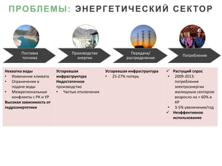 Нехватка воды
• Изменение климата
• Ограничения в
подаче воды
• Межрегиональные
конфликты с РК и УР
Высокая зависимость от
гидроэнергетики
Устаревшая
инфраструктура
Недостаточное
производство
• Частые отключения
Устаревшая инфраструктура
• 25-27% потерь
 Растущий спрос
• 2009-2013:
потребление
электроэнергии
жилищным сектором
возросло на > 60% в
КР
• 3-5% увеличения/год
 Неэффективное
использование
Поставка
топлива
Производство
энергии
Передача/
распределение
Потребление
ПРОБЛЕМЫ: ЭНЕРГЕТИЧЕСКИЙ СЕКТОР
 