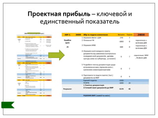 Проектная прибыль – ключевой и
единственный показатель
 