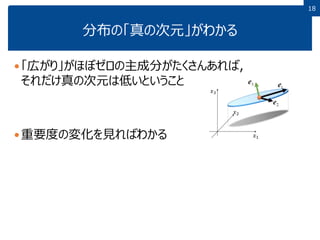 1818
分布の「真の次元」がわかる
「広がり」がほぼゼロの主成分がたくさんあれば，
それだけ真の次元は低いということ
重要度の変化を見ればわかる
 