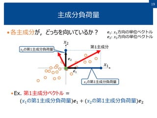 1919
主成分負荷量
各主成分が，どっちを向いているか？
Ex. 第1主成分ベクトル =
(𝑥1の第1主成分負荷量)𝒆1 + (𝑥2の第1主成分負荷量)𝒆2
𝒆1: 𝑥1方向の単位ベクトル
𝒆2: 𝑥2方向の単位ベクトル
𝑥1
𝑥2
第1主成分
𝑥1の第1主成分負荷量
𝑥2の第1主成分負荷量
𝒆1
𝒆2
 