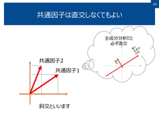 42
共通因子は直交しなくてもよい
42
共通因子1
主成分分析だと
必ず直交
斜交といいます
共通因子2
 