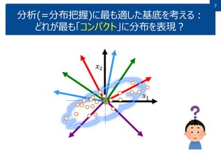 7
分析(=分布把握)に最も適した基底を考える：
どれが最も「コンパクト」に分布を表現？
7
𝑥1
𝑥2
 