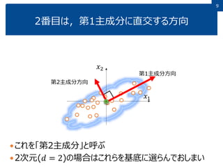 99
これを「第2主成分」と呼ぶ
2次元(𝑑 = 2)の場合はこれらを基底に選らんでおしまい
2番目は，第1主成分に直交する方向
𝑥1
𝑥2
第1主成分方向
第2主成分方向
 