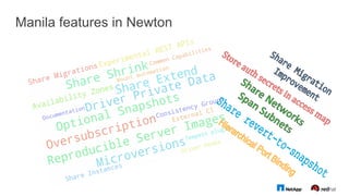 Manila features in Newton
 