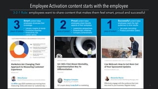 1
Employee Activation content starts with the employee
3-2-1 Rule: employees want to share content that makes them feel smart, proud and successful
Smart content helps
employees showcase their
knowledge.
• Industry insights & trends
• Functional expertise
• Productivity tips
• Career advice
Proud content helps
employees share favorite
aspects of their workplace.
• Leadership perspectives
• Philanthropic initiatives
• Company achievements
Successful content helps
employees reach the right
audiences to drive results.
• Job posts (recruiting)
• Product promotion (sales)
3pieces of content
2pieces of content
1piece of content
 