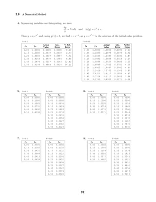 xn yn
Actual
Value
Abs .
Error
%Rel.
Error
1.00 1.0000 1.0000 0.0000 0.00
1.05 1.1000 1.1079 0.0079 0.72
1.10 1.2155 1.2337 0.0182 1.47
1.15 1.3492 1.3806 0.0314 2.27
1.20 1.5044 1.5527 0.0483 3.11
1.25 1.6849 1.7551 0.0702 4.00
1.30 1.8955 1.9937 0.0982 4.93
1.35 2.1419 2.2762 0.1343 5.90
1.40 2.4311 2.6117 0.1806 6.92
1.45 2.7714 3.0117 0.2403 7.98
1.50 3.1733 3.4903 0.3171 9.08
xn yn
Actual
Value
Abs .
Error
%Rel.
Error
1.00 1.0000 1.0000 0.0000 0.00
1.10 1.2000 1.2337 0.0337 2.73
1.20 1.4640 1.5527 0.0887 5.71
1.30 1.8154 1.9937 0.1784 8.95
1.40 2.2874 2.6117 0.3243 12.42
1.50 2.9278 3.4903 0.5625 16.12
xn yn
0.00 0.0000
0.10 0.1000
0.20 0.1905
0.30 0.2731
0.40 0.3492
0.50 0.4198
xn yn
0.00 0.0000
0.05 0.0500
0.10 0.0976
0.15 0.1429
0.20 0.1863
0.25 0.2278
0.30 0.2676
0.35 0.3058
0.40 0.3427
0.45 0.3782
0.50 0.4124
xn yn
0.00 1.0000
0.10 1.1000
0.20 1.2220
0.30 1.3753
0.40 1.5735
0.50 1.8371
xn yn
0.00 1.0000
0.05 1.0500
0.10 1.1053
0.15 1.1668
0.20 1.2360
0.25 1.3144
0.30 1.4039
0.35 1.5070
0.40 1.6267
0.45 1.7670
0.50 1.9332
xn yn
0.00 0.5000
0.10 0.5250
0.20 0.5431
0.30 0.5548
0.40 0.5613
0.50 0.5639
xn yn
0.00 0.5000
0.05 0.5125
0.10 0.5232
0.15 0.5322
0.20 0.5395
0.25 0.5452
0.30 0.5496
0.35 0.5527
0.40 0.5547
0.45 0.5559
0.50 0.5565
xn yn
0.00 1.0000
0.10 1.1000
0.20 1.2159
0.30 1.3505
0.40 1.5072
0.50 1.6902
xn yn
0.00 1.0000
0.05 1.0500
0.10 1.1039
0.15 1.1619
0.20 1.2245
0.25 1.2921
0.30 1.3651
0.35 1.4440
0.40 1.5293
0.45 1.6217
0.50 1.7219
2.6 A Numerical Method
4. Separating variables and integrating, we have
dy
y
= 2x dx and ln |y| = x2
+ c.
Thus y = c1ex2
and, using y(1) = 1, we ﬁnd c = e−1
, so y = ex2
−1
is the solution of the initial-value problem.
h=0.1 h=0.05
5. h=0.1 h=0.05 6. h=0.1 h=0.05
7. h=0.1 h=0.05 8. h=0.1 h=0.05
62
 