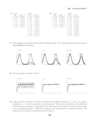 xn yn
1.00 1.0000
1.10 1.0000
1.20 1.0191
1.30 1.0588
1.40 1.1231
1.50 1.2194
xn yn
1.00 1.0000
1.05 1.0000
1.10 1.0049
1.15 1.0147
1.20 1.0298
1.25 1.0506
1.30 1.0775
1.35 1.1115
1.40 1.1538
1.45 1.2057
1.50 1.2696
xn yn
0.00 0.5000
0.10 0.5250
0.20 0.5499
0.30 0.5747
0.40 0.5991
0.50 0.6231
xn yn
0.00 0.5000
0.05 0.5125
0.10 0.5250
0.15 0.5375
0.20 0.5499
0.25 0.5623
0.30 0.5746
0.35 0.5868
0.40 0.5989
0.45 0.6109
0.50 0.6228
2 4 6 8 10
x
1
2
3
4
5
6
7
y
Euler
RK4
2 4 6 8 10
x
1
2
3
4
5
6
7
y
Euler
RK4
2 4 6 8 10
x
1
2
3
4
5
6
7
y
Euler
RK4
1 2 3 4 5
x
1
2
3
4
5
6
y
Euler
RK4
1 2 3 4 5
x
1
2
3
4
5
6
y
Euler
RK4
1 2 3 4 5
x
1
2
3
4
5
6
y
Euler
RK4
2.6 A Numerical Method
9. h=0.1 h=0.05 10. h=0.1 h=0.05
11. Tables of values were computed using the Euler and RK4 methods. The resulting points were plotted and joined
using ListPlot in Mathematica.
h=0.25 h=0.1 h=0.05
12. See the comments in Problem 11 above.
h=0.25 h=0.1 h=0.05
13. Using separation of variables we ﬁnd that the solution of the diﬀerential equation is y = 1/(1 − x2
), which is
undeﬁned at x = 1, where the graph has a vertical asymptote. Because the actual solution of the diﬀerential
equation becomes unbounded at x approaches 1, very small changes in the inputs x will result in large changes
in the corresponding outputs y. This can be expected to have a serious eﬀect on numerical procedures. The
graphs below were obtained as described above in Problem 11.
63
 